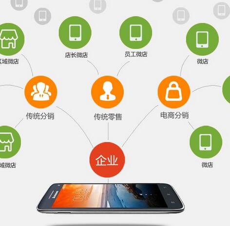 微商城分銷系統(tǒng)為企業(yè)打造多層級微信營銷模式