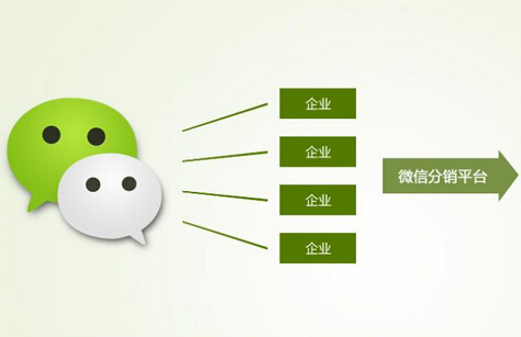 什么是微信分銷 為什么要做
