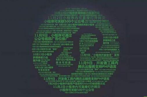 微信分銷系統(tǒng)對(duì)企業(yè)有何種好處