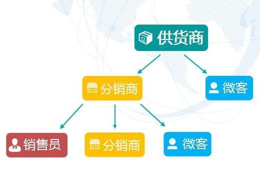 怎樣來(lái)做三級(jí)分銷平臺(tái)