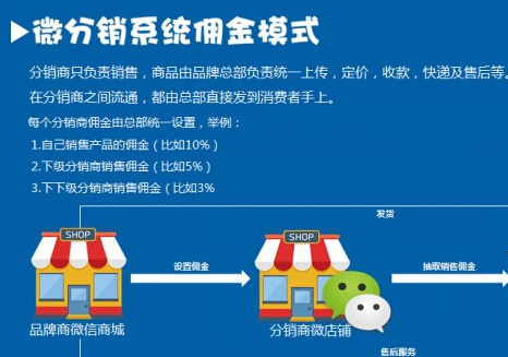 微信小程序的競(jìng)爭(zhēng)力能表現(xiàn)出什么