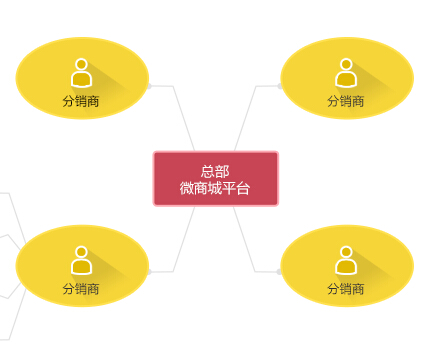 微信分銷系統(tǒng)需要特別注意的事項有哪些