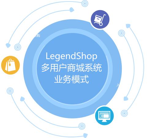 b2b2c商城系統(tǒng)免費模板怎么獲得？