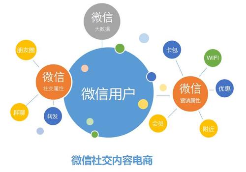 b2b2c商城系統(tǒng)都具有哪些實(shí)用功能？