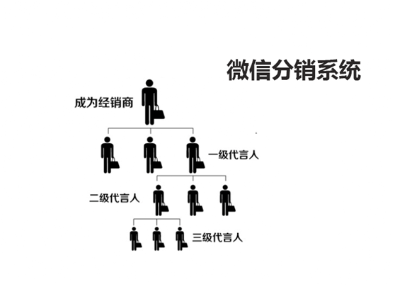 微信分銷(xiāo)系統(tǒng)具備什么使用價(jià)值呢？