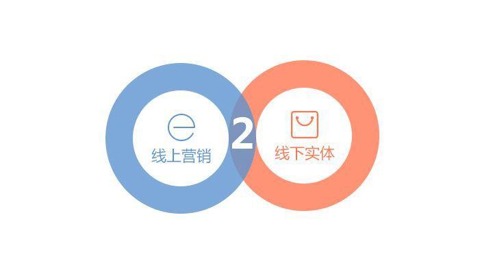 社區(qū)o2o商城系統(tǒng)開(kāi)發(fā)流程是怎樣的？