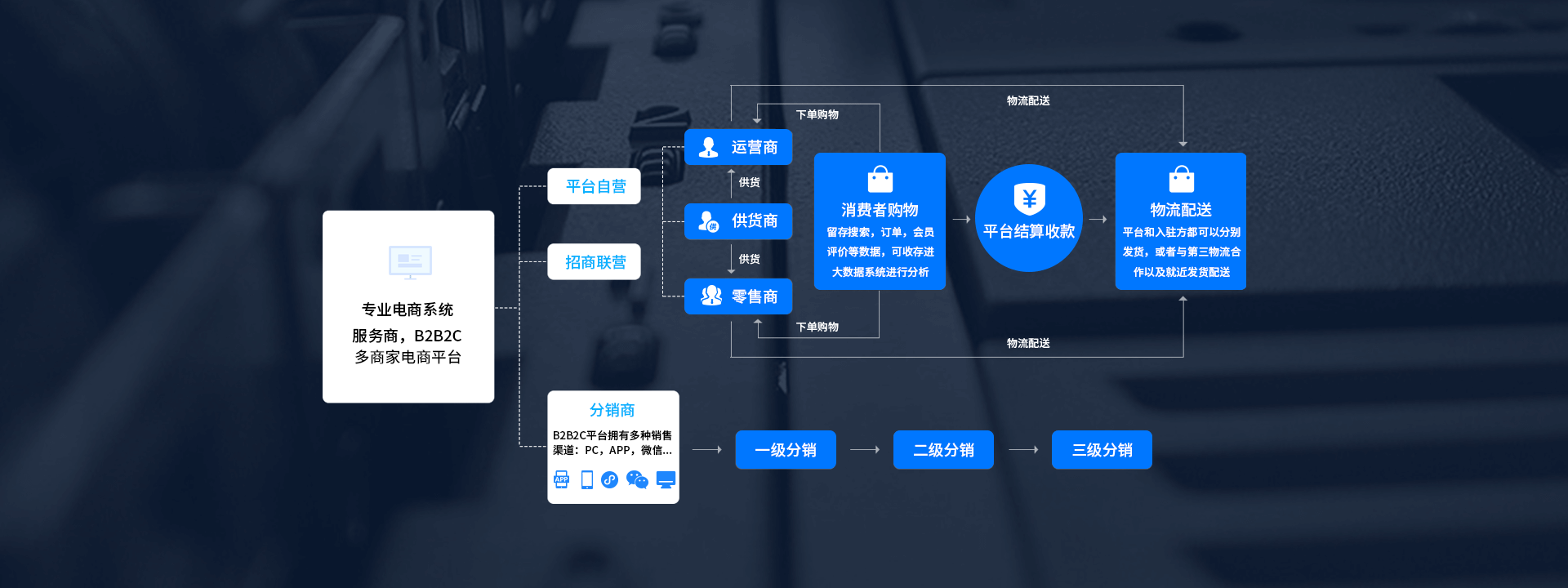 多商戶商城系統(tǒng)