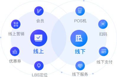 新零售分銷系統(tǒng)