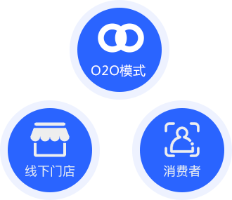 新零售分銷系統(tǒng)