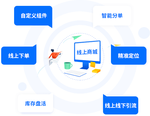 新零售分銷系統(tǒng)